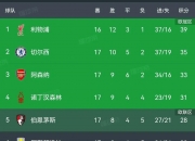 开云体育中国官网-曼联主场-击败西汉姆联，继续领跑积分榜