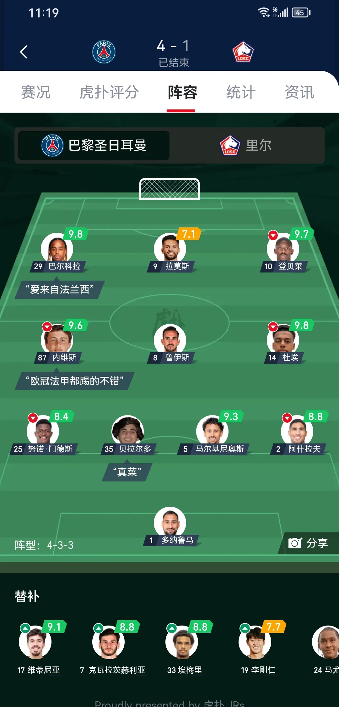 皇马险胜晋级，锁定欧冠四强位置