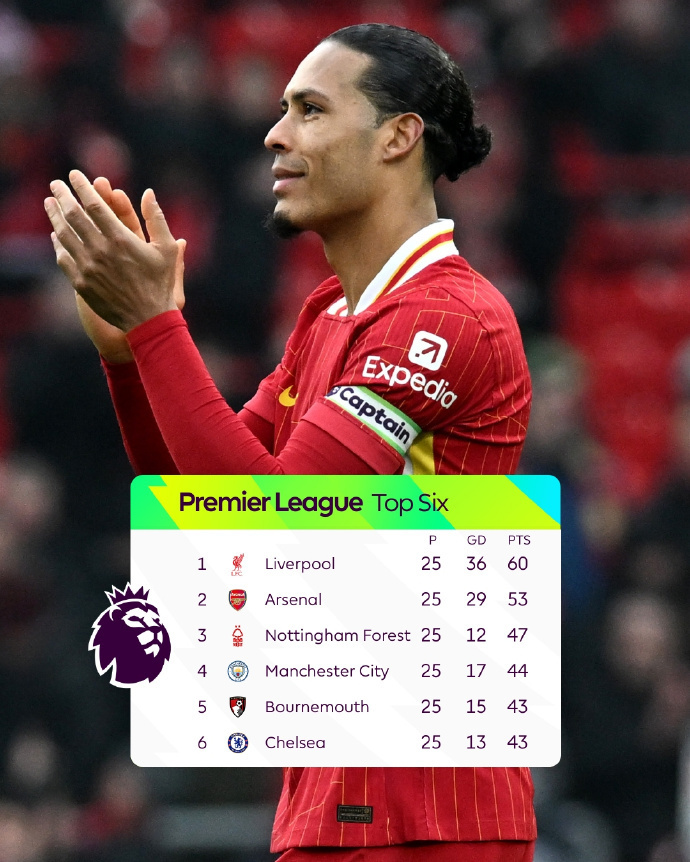 曼联主场-击败西汉姆联，继续领跑积分榜