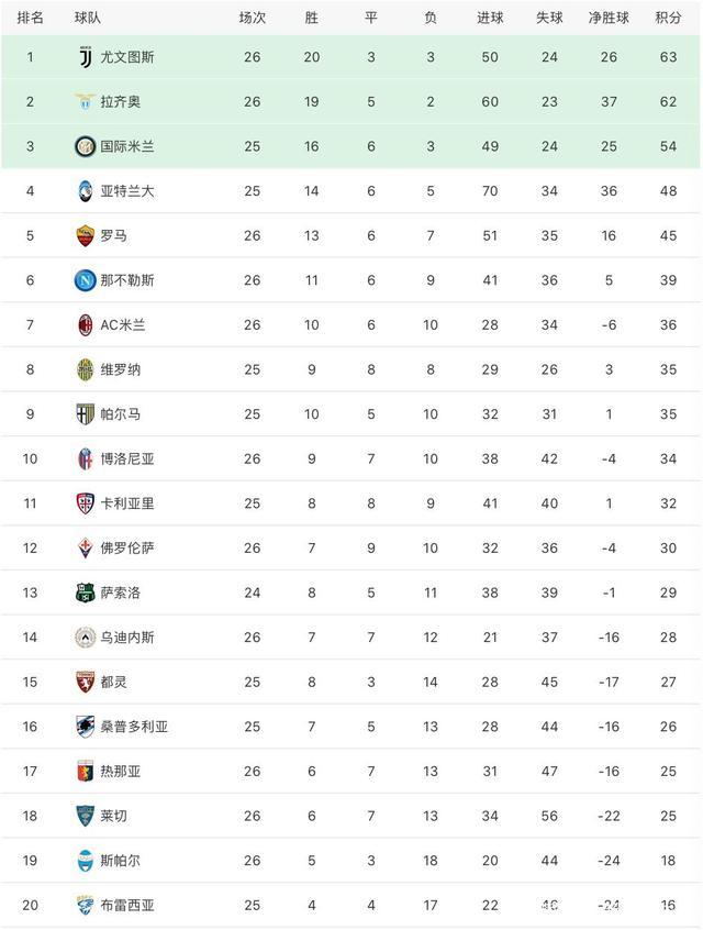 关于尤文图斯客场-艰难击败热那亚，积分榜领先优势的信息